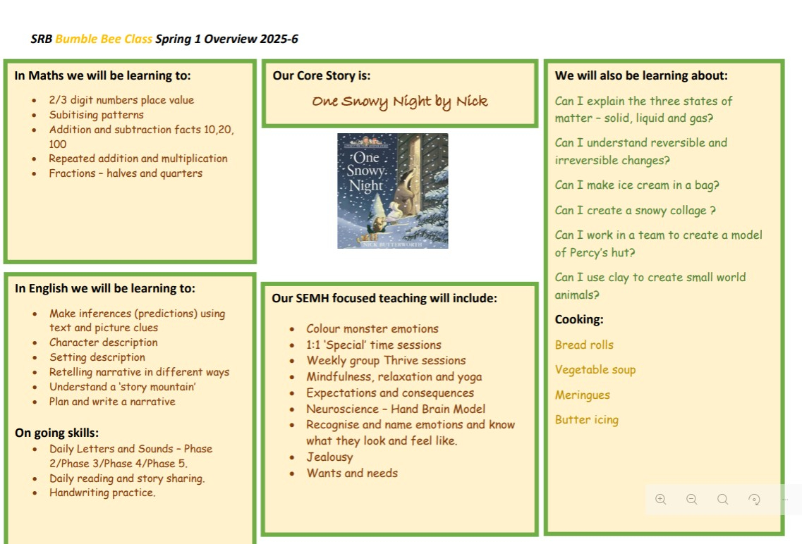 SRB Spring 1 Overview