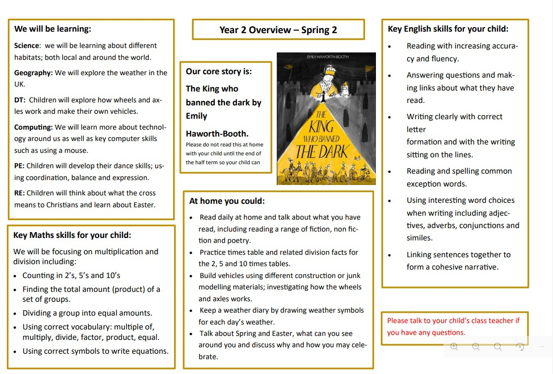 Year 2 Spring Overview