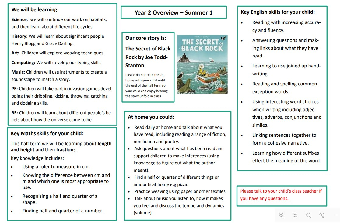 Yr2 Summer Overview