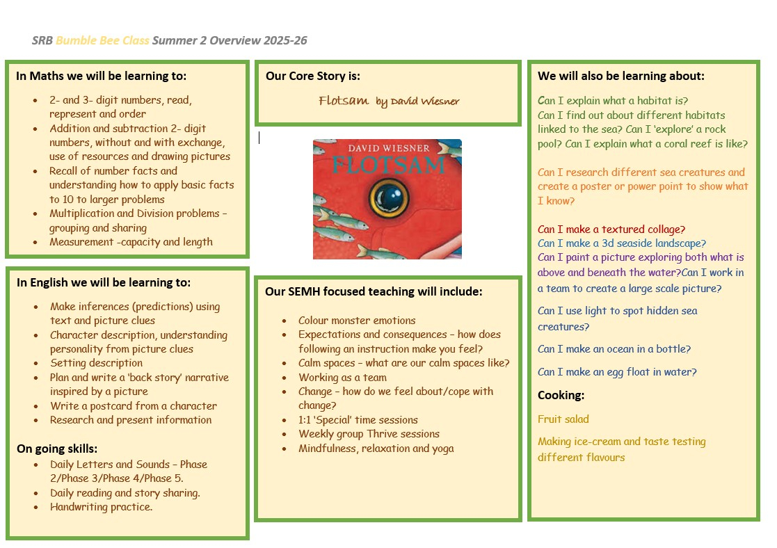 SRB Summer 2 Overview 1